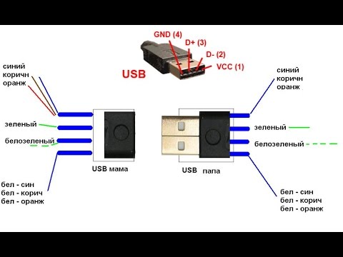 Комплект для передачи USB по витой паре USB(male)-USB(female)