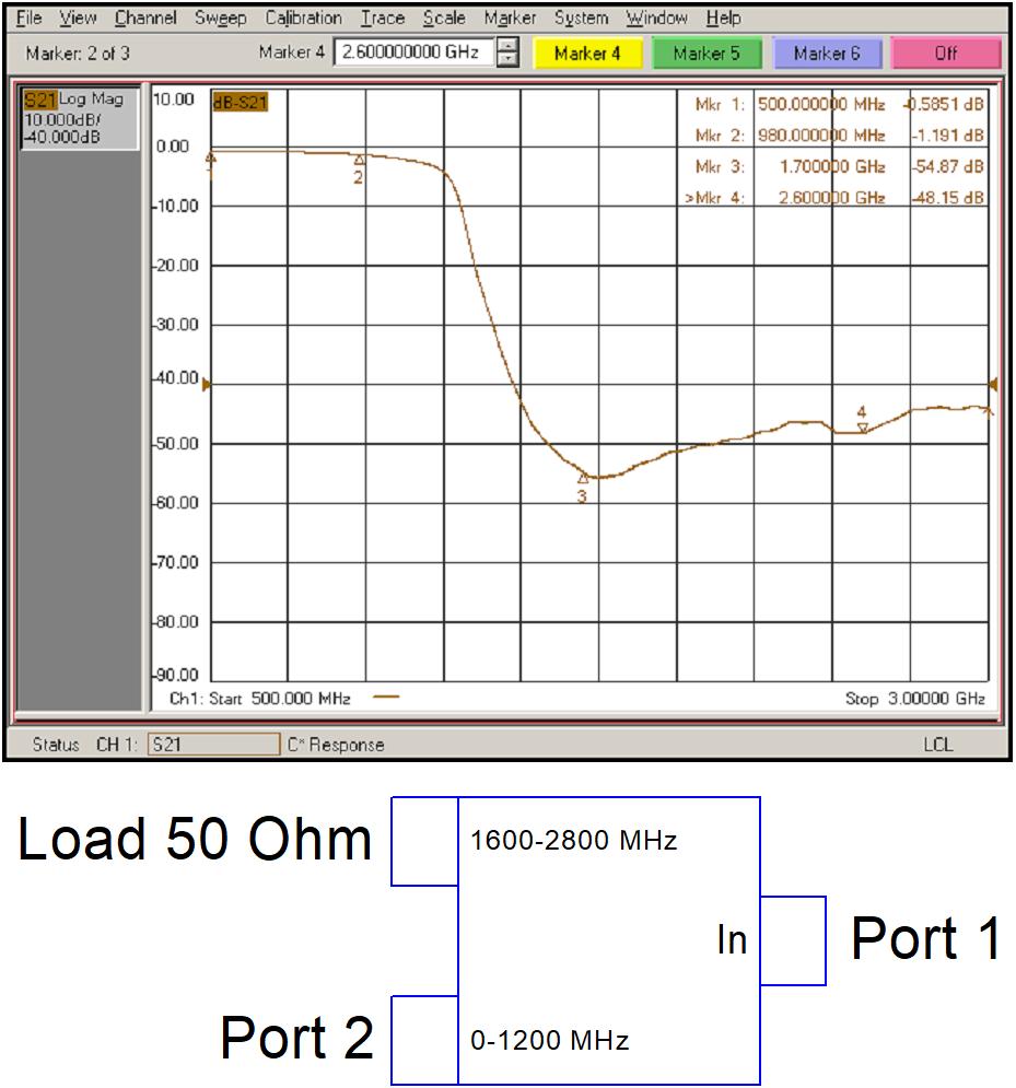 Комбайнер (диплексор) GSM900/1800-3G PD-00/12-16/28-H