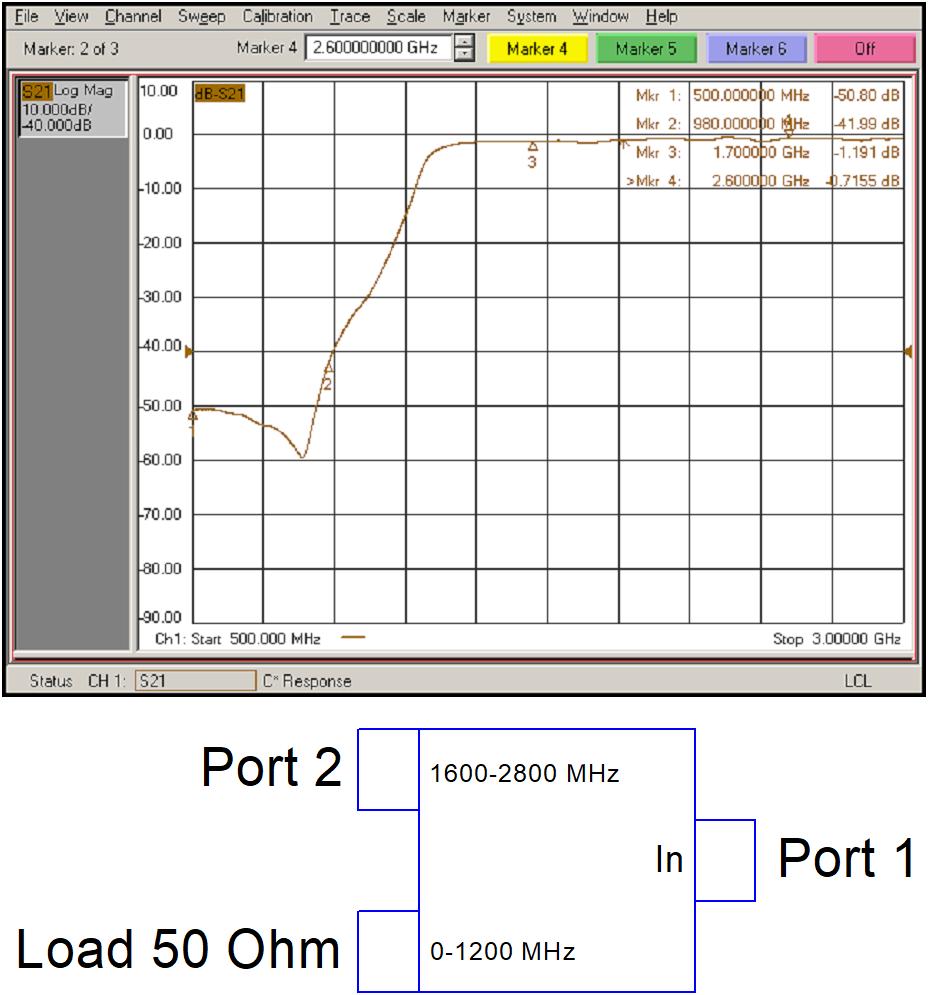 Комбайнер (диплексор) GSM900/1800-3G PD-00/12-16/28-H