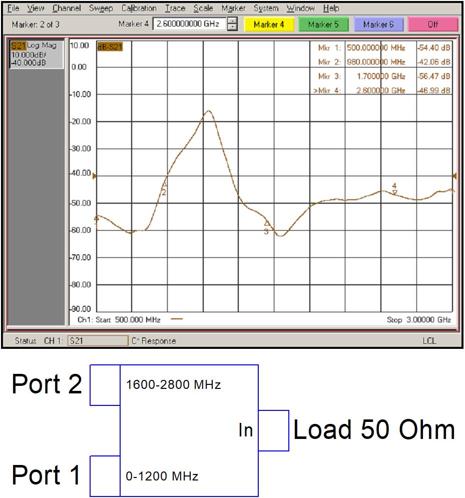 Комбайнер (диплексор) GSM900/1800-3G PD-00/12-16/28-H