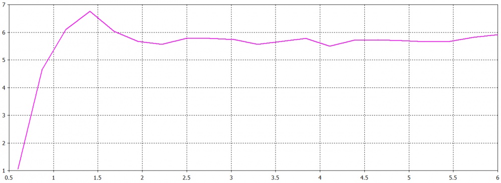 gain-km6-600-6000.jpg
