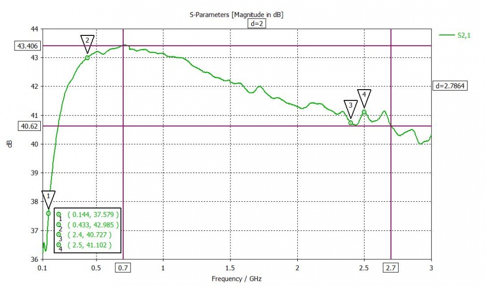 Arinst KPAM-3000 усилитель мощности