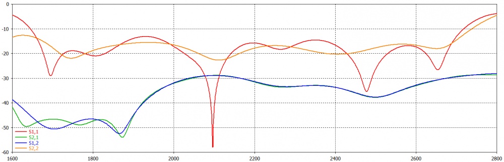 S-parameters.jpg
