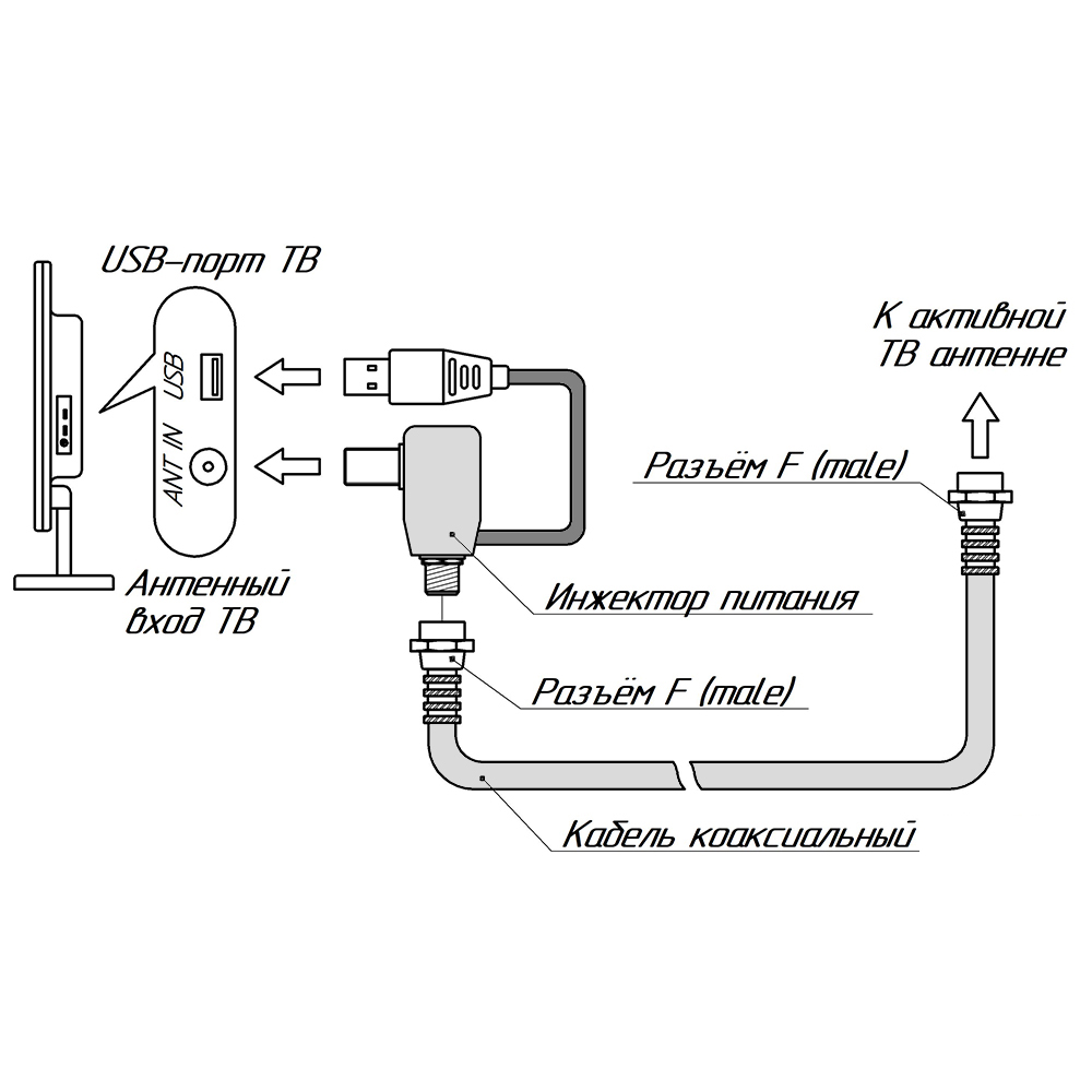 Инжектор питания USB-5V